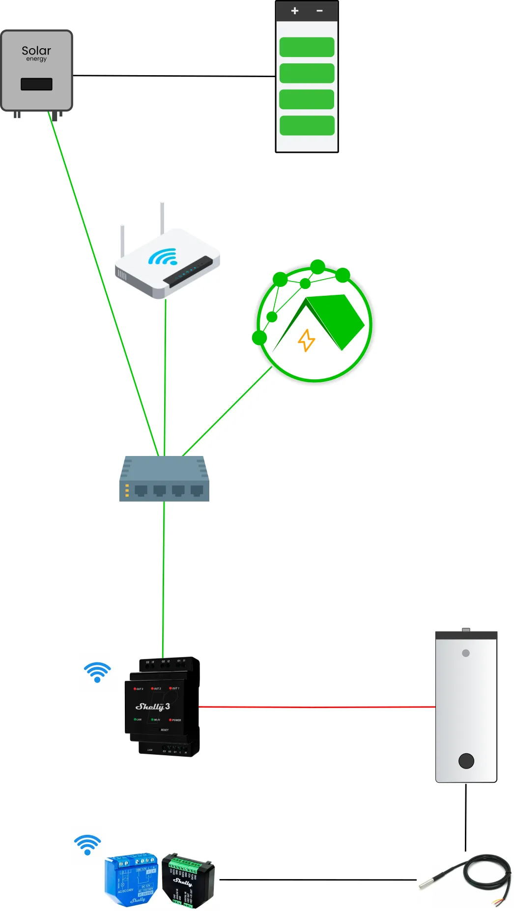 Schematischer Aufbau des Pakets EW-EH: Elektro-Heizstab
