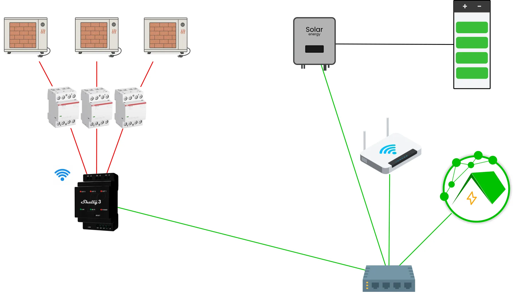 Schematischer Aufbau des Pakets EW-NS: Nachtspeicherheizung