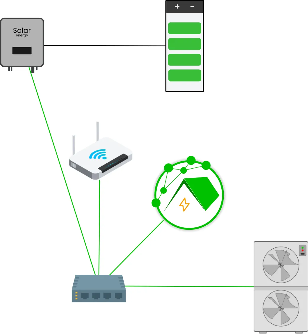 Schematischer Aufbau des Pakets EW-WP: Wärmepumpe