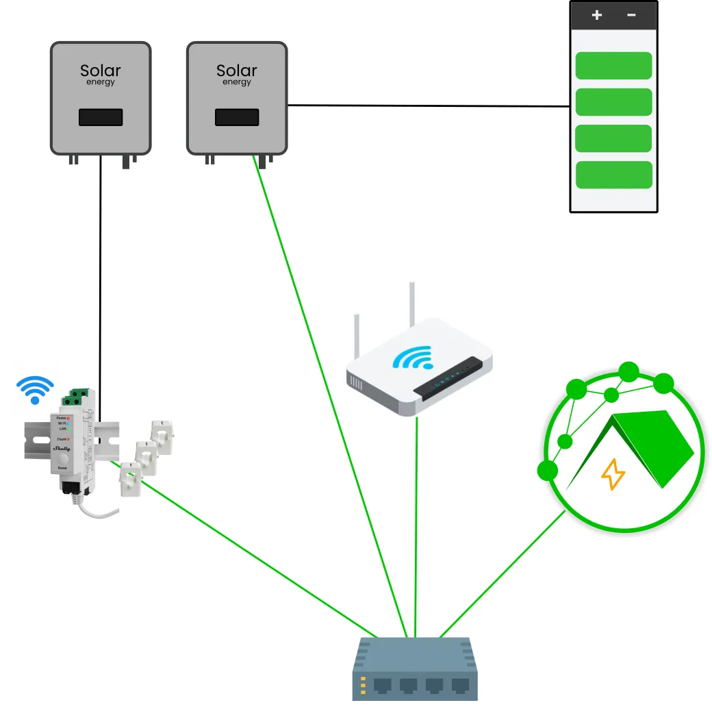 Schematischer Aufbau des Pakets EW-WR: Weiterer Wechselrichter oder Speicher