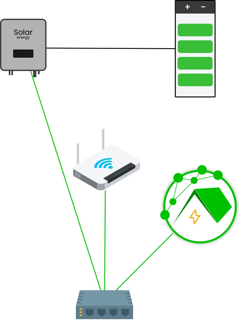 Schematischer Aufbau des Pakets EM-Basis: Das Fundament jeder Installation